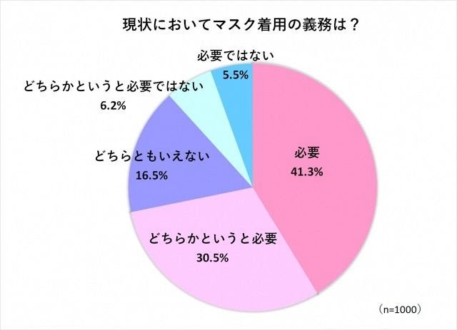 マスク着用の義務
