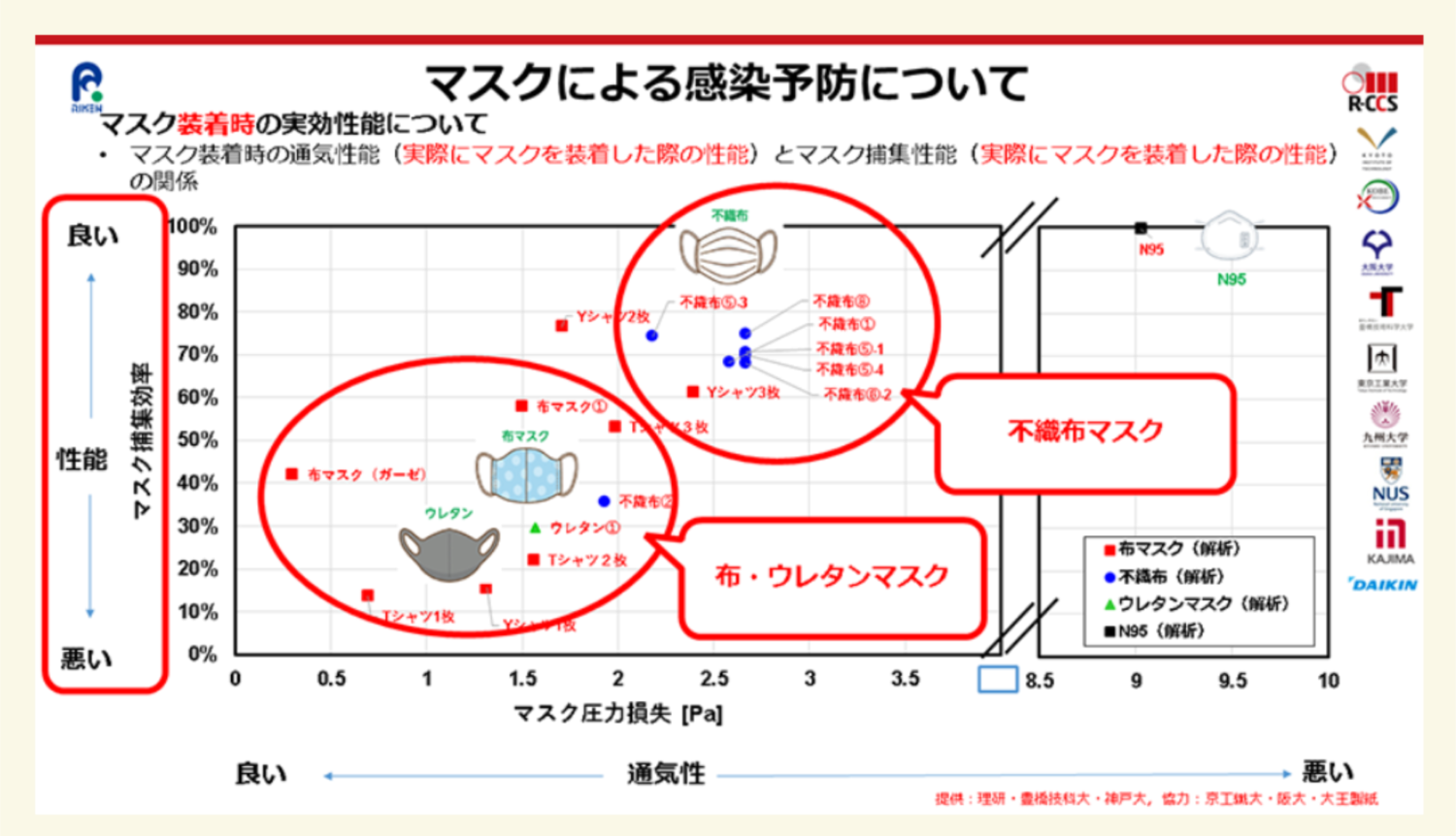 マスクによる感染予防