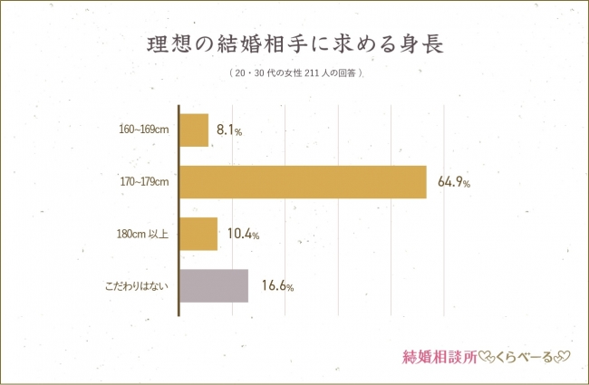 結婚相手_身長