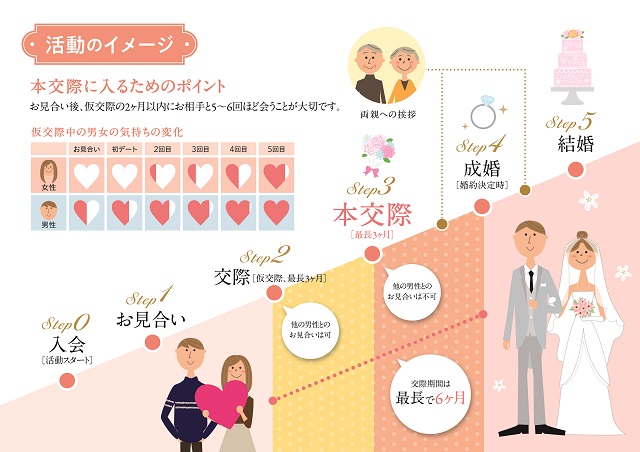 当相談所の活動イメージ