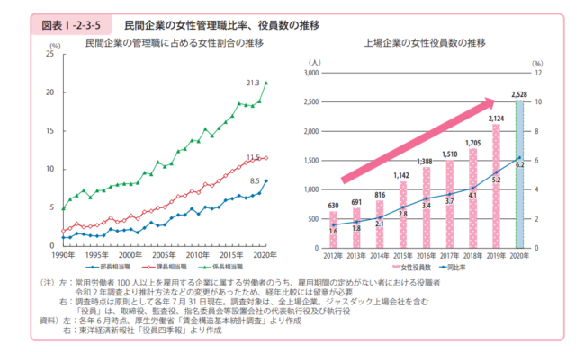 引用：国土交通省「令和3年版 国土交通白書HTML版」